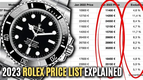 rolex prices around the world